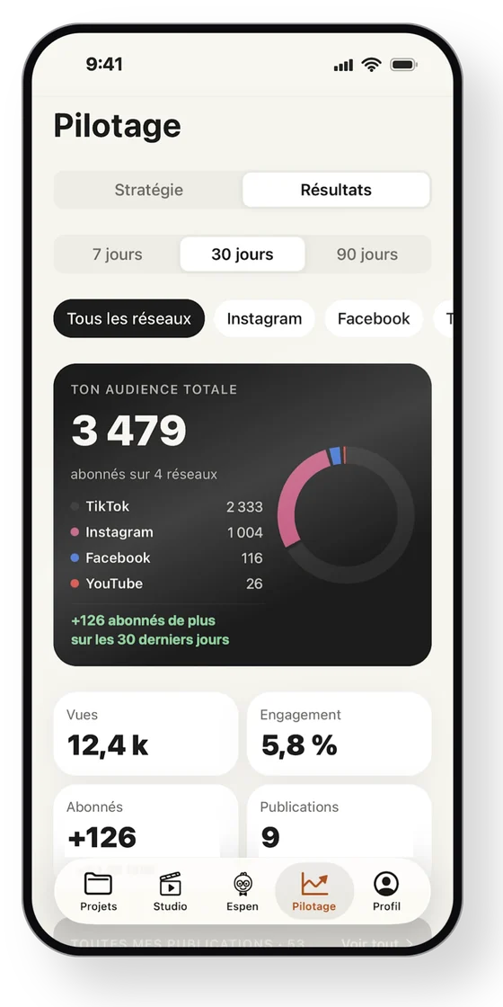 Les résultats de vos réseaux dans Mon Dircom